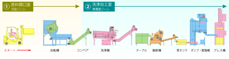 zone1and2