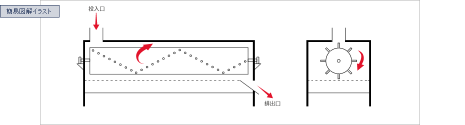 簡易図解イラスト