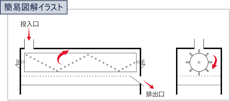 簡易図解イラスト